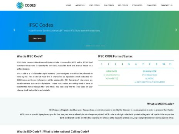 codes.in