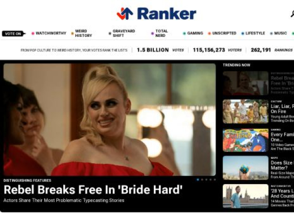 ranker.com